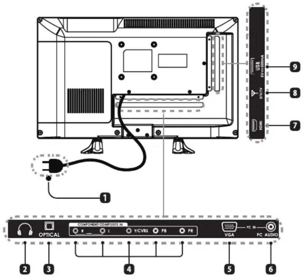 USB 6V 500mA HV/IV HDMI 1 OPTICAL COMPONENT/COMPOSITE IN R L Y/CVBS PB PR VGA PC IN PC AUDIO 2 3 4 5 6
