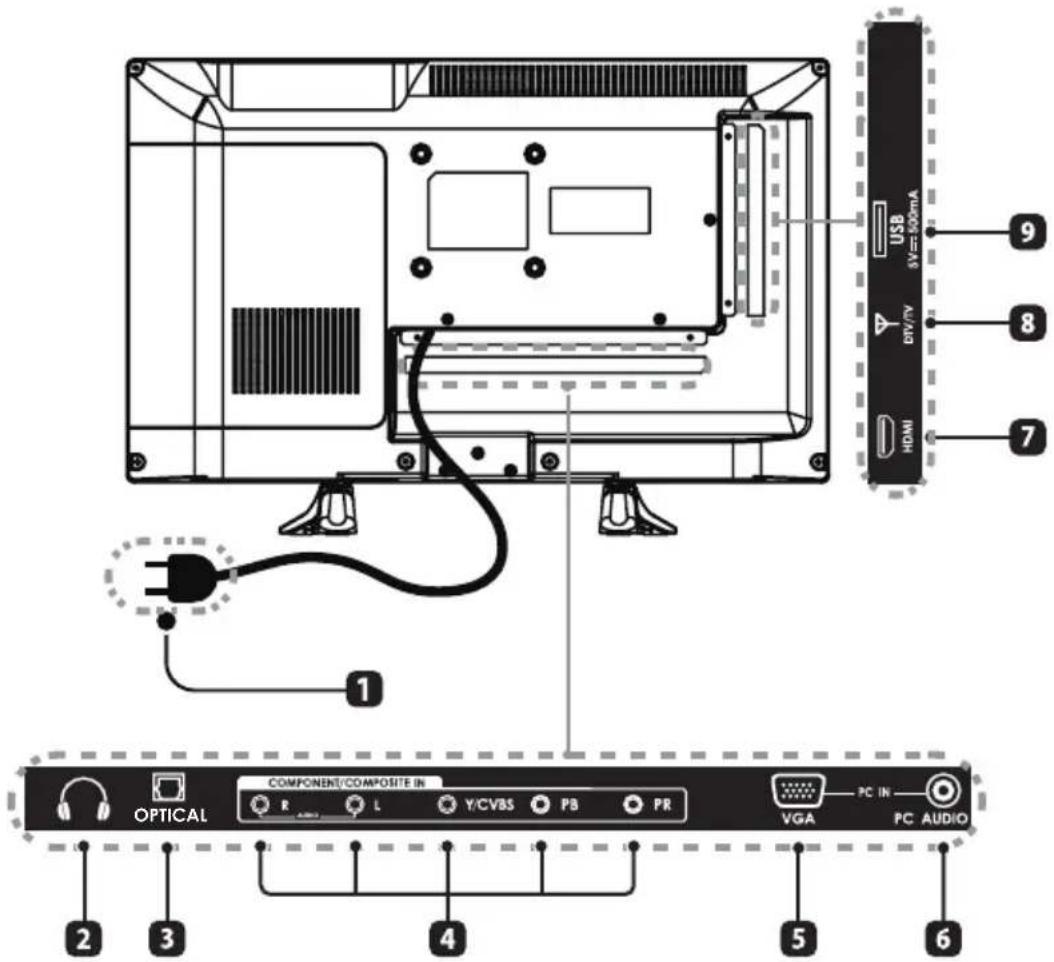 USB SW=500mA DIN/IV HDMI 1 OPTICAL COMPONENT/COMPOSITE IN R L Y/CVBS PB PR VGA PC IN PC AUDIO 2 3 4 5 6