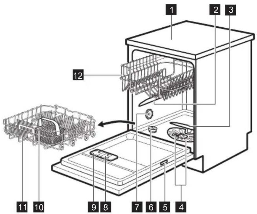 ELECTROLUX ESF5545LOW - DESCRIPTION DE L'APPAREIL - 1