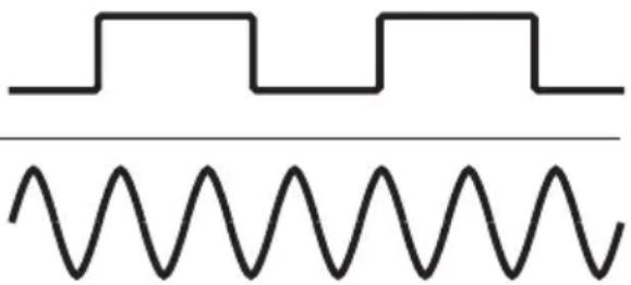Pure electrical waveform diagram without any text, numbers, or symbols
