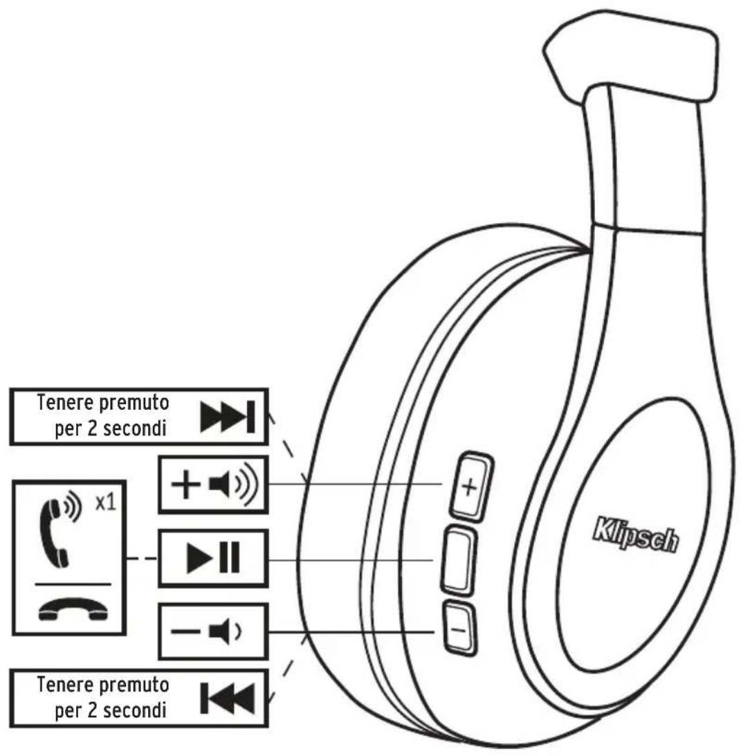 Tenere premuto per 2 secondi x1 Tenere premuto per 2 secondi Klipsch