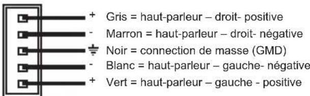 + Gris = haut-parleur – droit- positive - Marron = haut-parleur – droit- négative + Noir = connection de masse (GMD) - Blanc = haut-parleur – gauche- négative + Vert = haut-parleur – gauche - positive