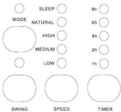 SLEEP MODALITÀ NATURALE ALTO MEDIO BASSO 8h 6h 4h 2h 1h OSCILLAZIONE VELOCITÀ TIMER