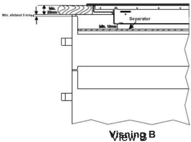 Min. afstand 5 mm Min. 20mm Min. 10mm Separator View B