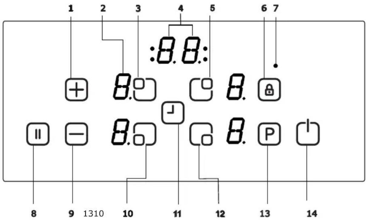 1 2 3 4 5 6 7 :8.8: + 8.0 8.0 || - 8.0 11 8.0 P 8 9 1310 10 11 12 13 14