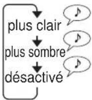 SHARP KC-A40EUW - VERROU ENFANT - 1