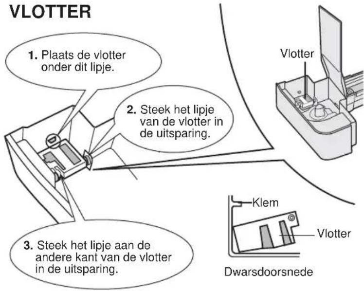 VLOTTER 1. Plaats de vlotter onder dit lipje. 2. Steek het lipje van de vlotter in de uitsparing. 3. Steek het lipje aan de andere kant van de vlotter in de uitsparing. Vlotter Klem Vlotter Dwarsdoorsnede