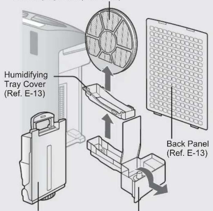 Humidifying Tray Cover (Ref. E-13) Back Panel (Ref. E-13)