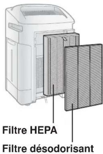 Filtre HEPA Filtre désodorisant