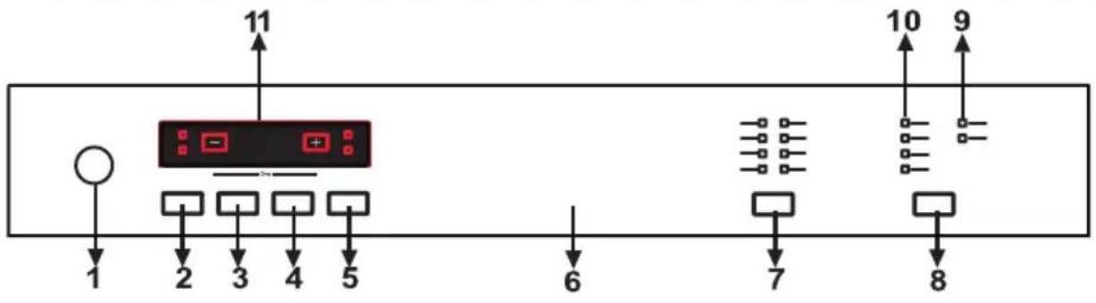 graph TD A["○"] --> B["1"] B --> C["2"] C --> D["3"] D --> E["4"] E --> F["5"] F --> G["6"] G --> H["7"] H --> I["8"] I --> J["9"] J --> K["10"] K --> L["11"] style A fill:#fff,stroke:#000 style L fill:#fff,stroke:#000