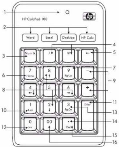 HP CalcPad 100 Word Excel Desktop HP Calc Num lk / 4 Home 8 Pg Up - 4 5 6 9 8 6 + 1 2 Enter End Pg On 0 00 Del 12 13 14 15 16