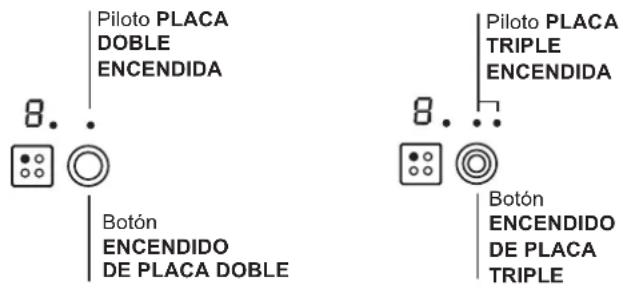 Piloto PLACA DOBLE ENCENDIDA 8.. Botón ENCENDIDO DE PLACA DOBLE Piloto PLACA TRIPLE ENCENDIDA 8.. Botón ENCENDIDO DE PLACA TRIPLE