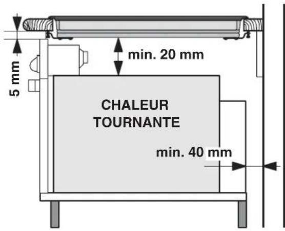 5 mm min. 20 mm CHALEUR TOURNANTE min. 40 mm