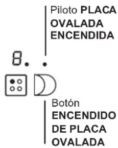 Piloto PLACA OVALADA ENCENDIDA 8.. Botón ENCENDIDO DE PLACA OVALADA