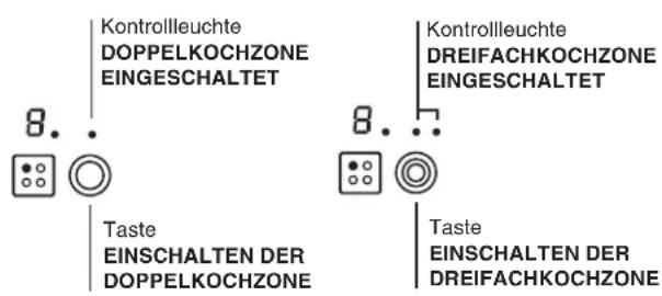 Kontrollleuchte DOPPELKOCHZONE EINGESCHALTET 8.. Taste EINSCHALTEN DER DOPPELKOCHZONE Kontrollleuchte DREIFACHKOCHZONE EINGESCHALTET 8.. Taste EINSCHALTEN DER DREIFACHKOCHZONE