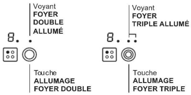 Voyant FOYER DOUBLE ALLUMÉ 8.. Touche ALLUMAGE FOYER DOUBLE 8.. Voyant FOYER TRIPLE ALLUMÉ Touche ALLUMAGE FOYER TRIPLE