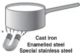 Cast iron Enamelled steel Special stainless steel