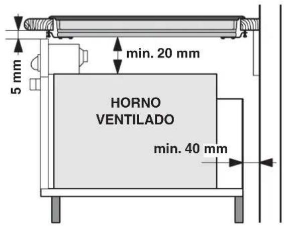 5 mm min. 20 mm HORNO VENTILADO min. 40 mm