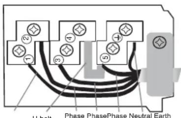 U-bolt Phase PhasePhase Neutral Earth