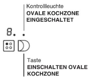 Kontrollleuchte OVALE KOCHZONE EINGESCHALTET 8. Taste EINSCHALTEN OVALE KOCHZONE