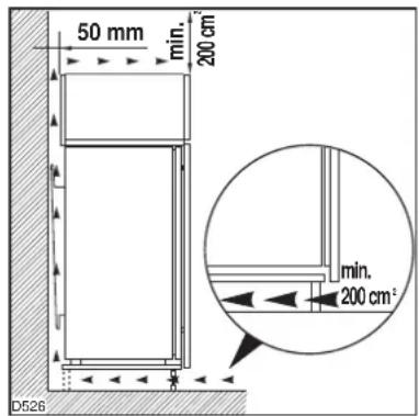 50 mm min. 200 cm² min. 200 cm² D526