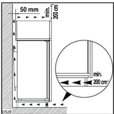50 mm min. 200 cm min. 200 cm² D526