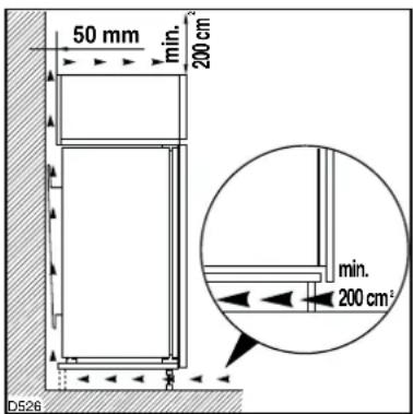 50 mm min. 200 cm min. 200 cm³ D526