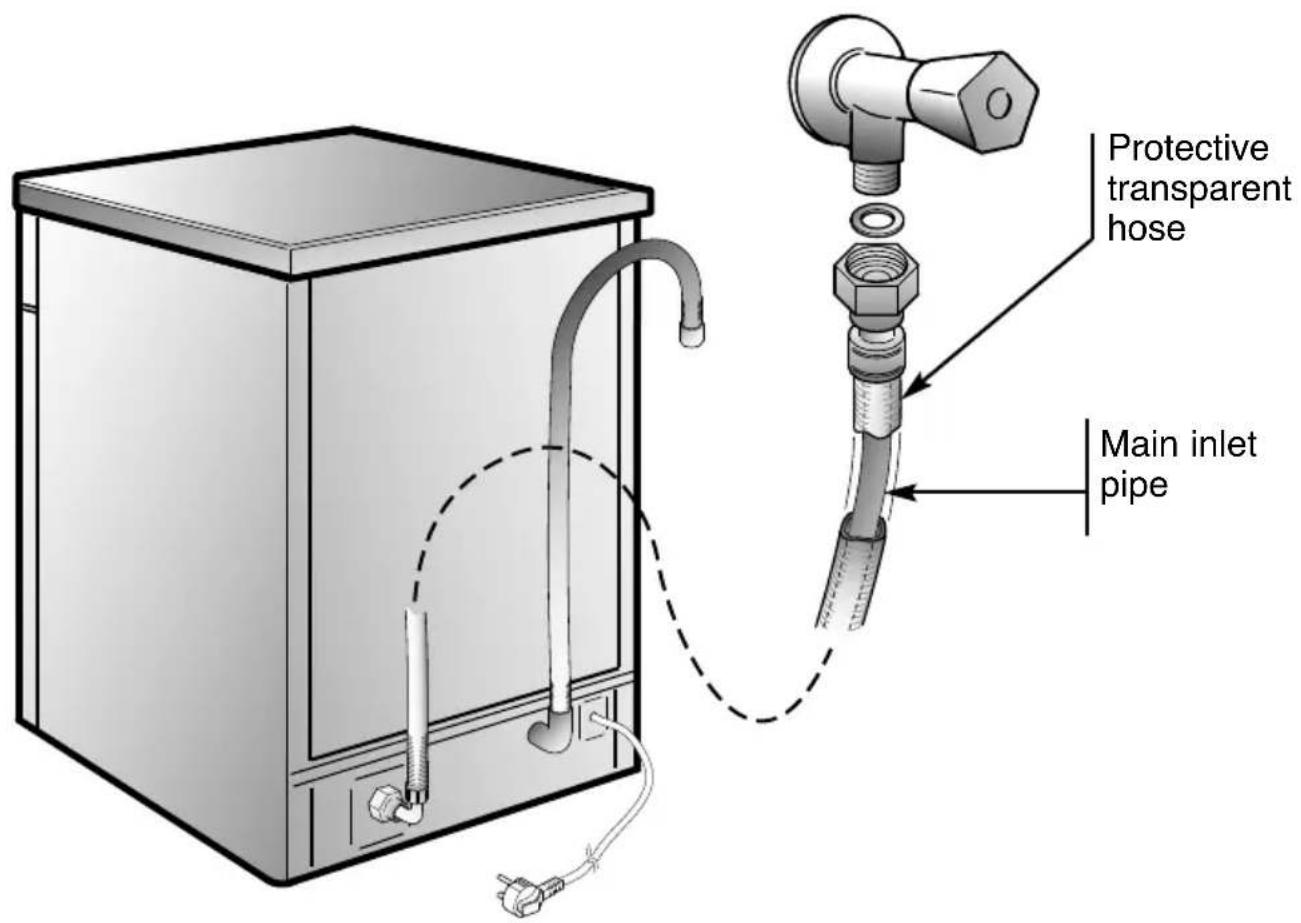 Protective transparent hose Main inlet pipe
