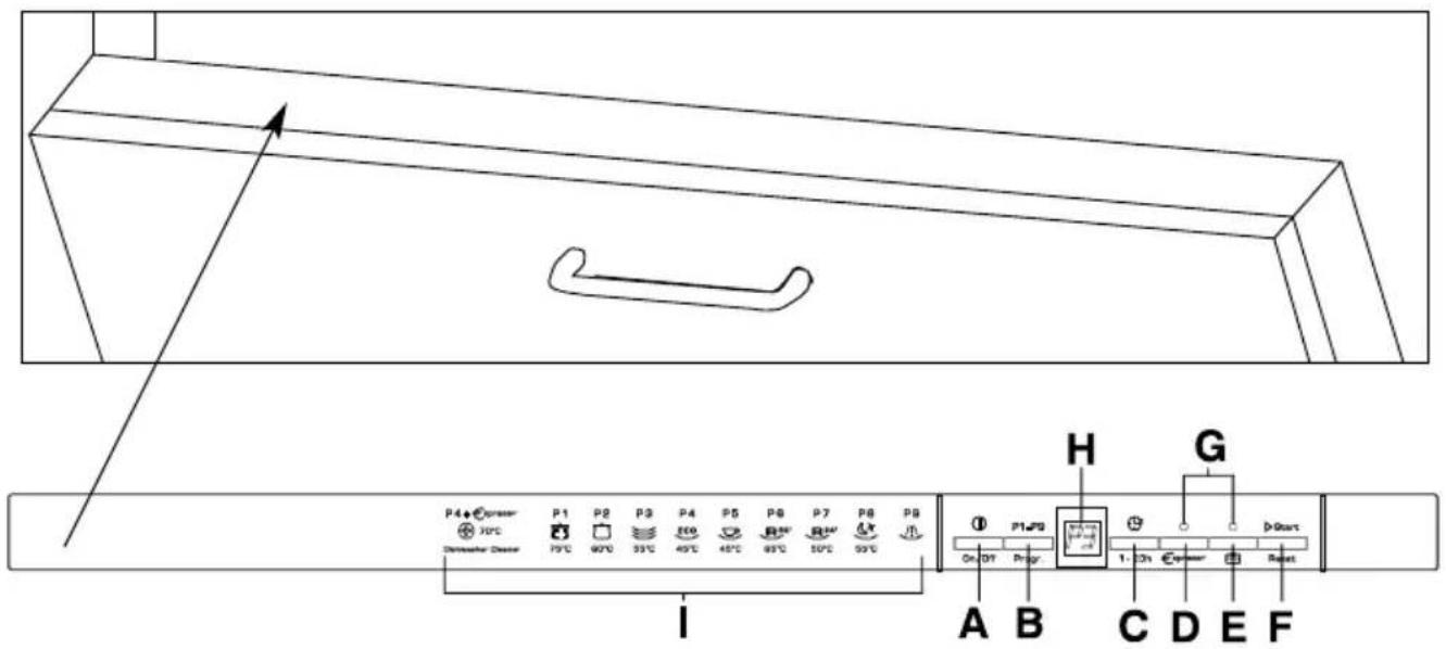 P4+ 10°C Dimemeter Deser P1 P2 P3 P4 P5 P6 P7 P8 P9 75°C 60°C 55°C 45°C 65°C 50°C 55°C I H G P1+P2 On D9 Pregr 1-3h D-Start A B C D E F