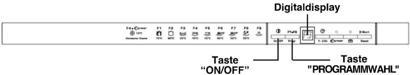 Digitaldisplay Taste "ON/OFF" Taste "PROGRAMMWAHL"