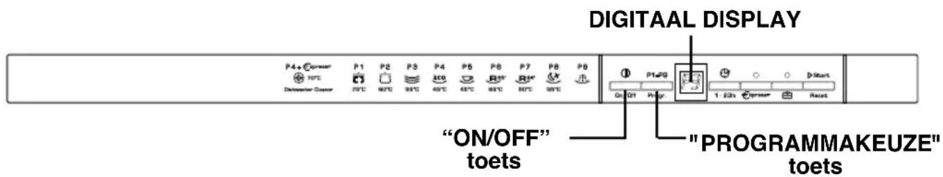 DIGITAAL DISPLAY "ON/OFF" toets "PROGRAMMAKEUZE" toets