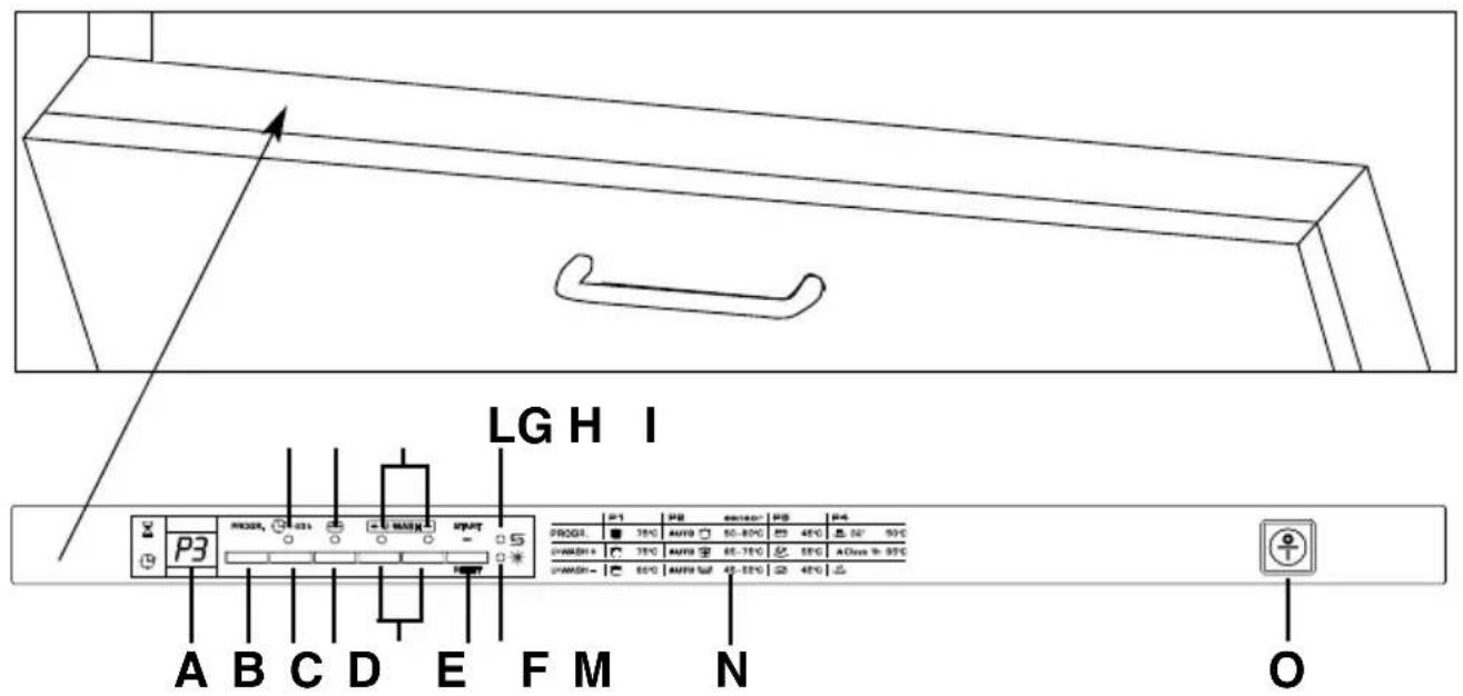 LG H I P3 A B C D E F M N O PROG1: P1 P2 60-150° P3 P4 75°C AUTO 50-80°C 45°C 35°C 75°C AUTO 65-75°C EFC ADmn 9-95°C 75°C AUTO 45-55°C 45°C O