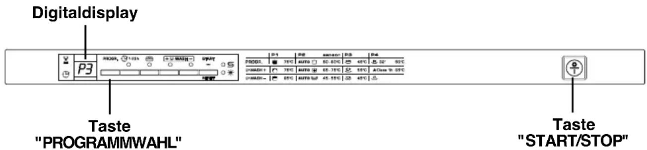 Digitaldisplay P3 PROG. 1-035 +U WASH - S PROG. 76°C AUTO 80.80°C 46°C 8.52° 90°C VWASH + 76°C AUTO 85.76°C 55°C AC One 10.55°C VWASH - 85°C AUTO 45.55°C 33.45°C 25 Taste "PROGRAMMWAHL" Taste "START/STOP"