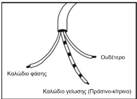 Καλώδιο φάσης Ουδέτερο Καλώδιο γείωσης (Πράσινο-κίτρινο)