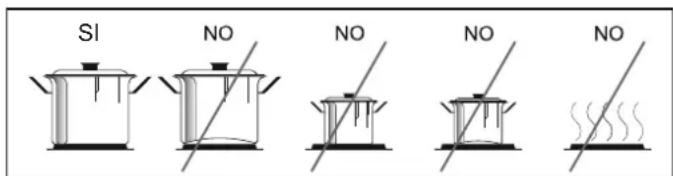 SI NO NO NO NO NO