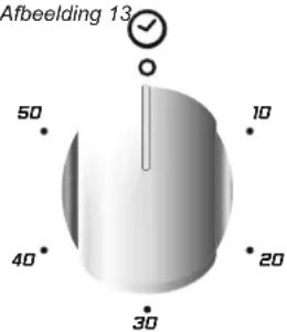 Abbeelding 13 50° 40° 30° 10° 20°