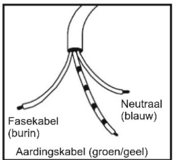 Fasekabel (burin) Aardingskabel (groen/geel) Neutral (blauw)