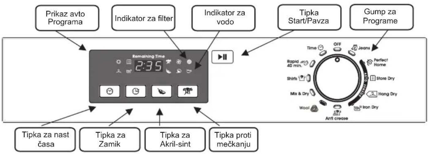 Prikaz avto Programa Indikator za filter Indikator za vodo Tipka Start/Pavza Gump za Programe Remaining Time 2:35 Tipka za nast časa Tipka za Zamik Tipka za Akril-sint Tipka proti mečkanju Time OFF Jeans Rapid 40 min. Perfect Home Shirts Store Dry Mix & Dry Hang Dry Wool Iron Dry Anti crease