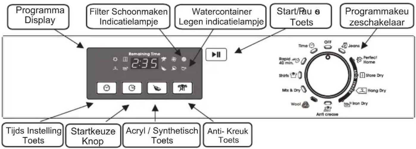 Programma Display Filter Schoonmaken Indicatielampje Watercontainer Legen indicatielampje Start/Pau e Toets Programmakeu zeschakelaar Remaining Time 2:35 Tijds Instelling Toets Startkeuze Knop Acryl / Synthetisch Toets Anti- Kreuk Toets