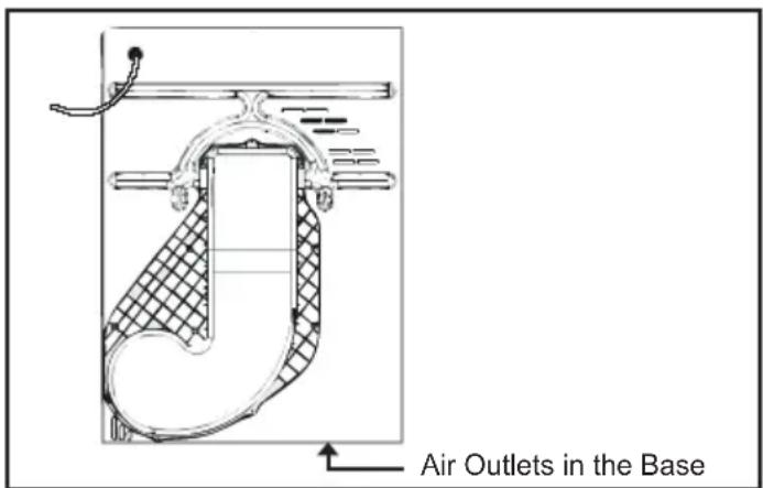 Air Outlets in the Base