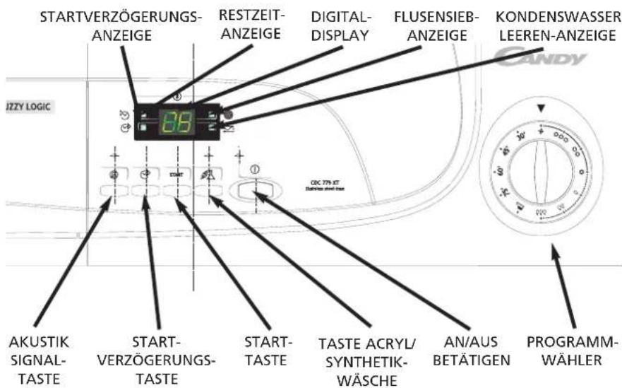STARTVERZÖGERUNGS- ANZEIGE RESTZEIT- ANZEIGE DIGITAL- DISPLAY FLUSENSIEB- ANZEIGE KONDENSWASSER LEEREN-ANZEIGE JIZZY LOGIC AKUSTIK SIGNAL- TASTE START- VERZÖGERUNGS- TASTE START- TASTE TASTE ACRYL/ SYNTHETIK- WÄSCHE AN/AUS BETÄTIGEN PROGRAMM- WÄHLER