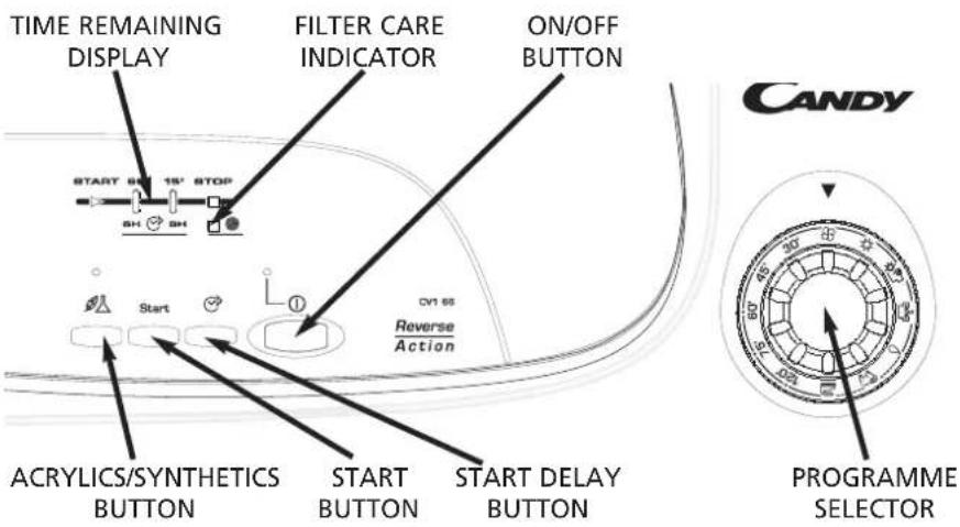 TIME REMAINING DISPLAY FILTER CARE INDICATOR ON/OFF BUTTON START ACRYLICS/SYNTHETICS BUTTON START BUTTON START DELAY BUTTON Reverse Action CANDY PROGRAMME SELECTOR