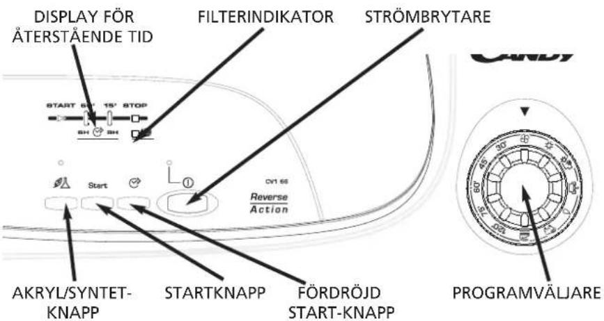 DISPLAY FÖR ÄTERSTÄENDE TID FILTERINDIKATOR STRÖMBRYTARE Start Reverse Action AKRYL/SYNTET- KNAPP STARTKNAPP FÖRDRÖJD START-KNAPP PROGRAMVÄLJARE