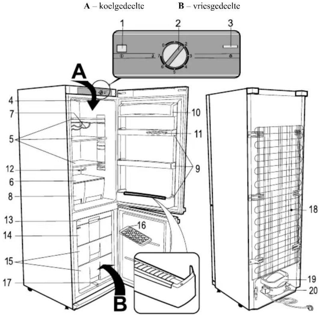 A - koelgedeelte B - vriesgedeelte 1 2 3 4 5 6 7 8 9 10 11 12 13 14 15 16 17 18 19 20 A B