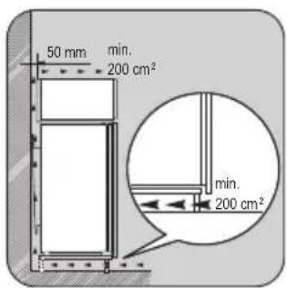 50 mm min. 200 cm² min. 200 cm²