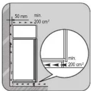 50 mm min. 200 cm² min. 200 cm²