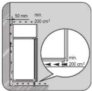50 mm min. 200 cm² min. 200 cm²