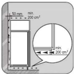 50 mm min. 200 cm² min. 200 cm²