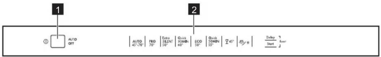 1 ① AUTO OFF AUTO | PRO | Extra SELNT | Quick 30MIN | ECO | Quick 50MIN | 45° | Delay x | Delay Start 2