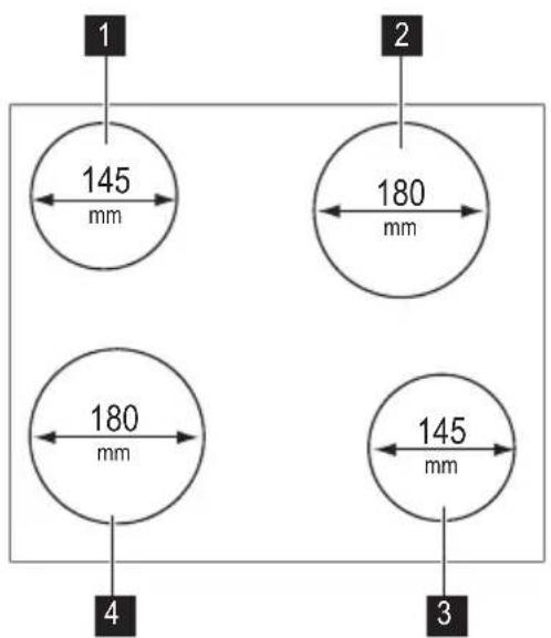 1 145 mm 2 180 mm 180 mm 4 3 145 mm